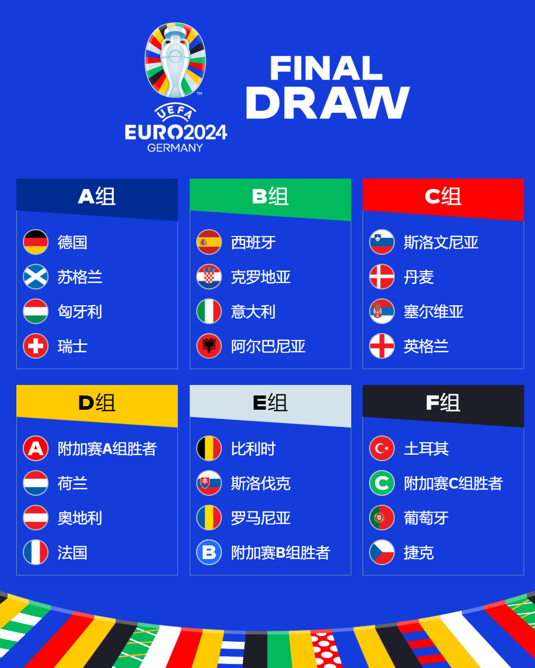 欧洲杯作为欧洲足协成员国的最高级别赛事当然也有东道主了